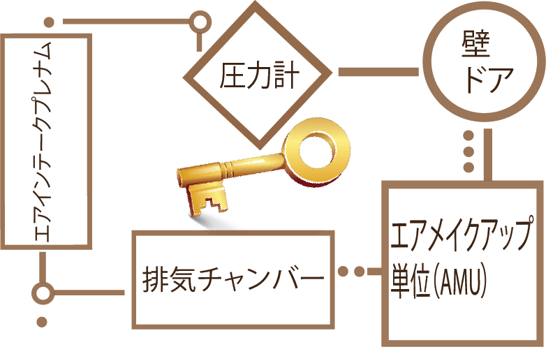 塗装ブースを構成する主な部品
